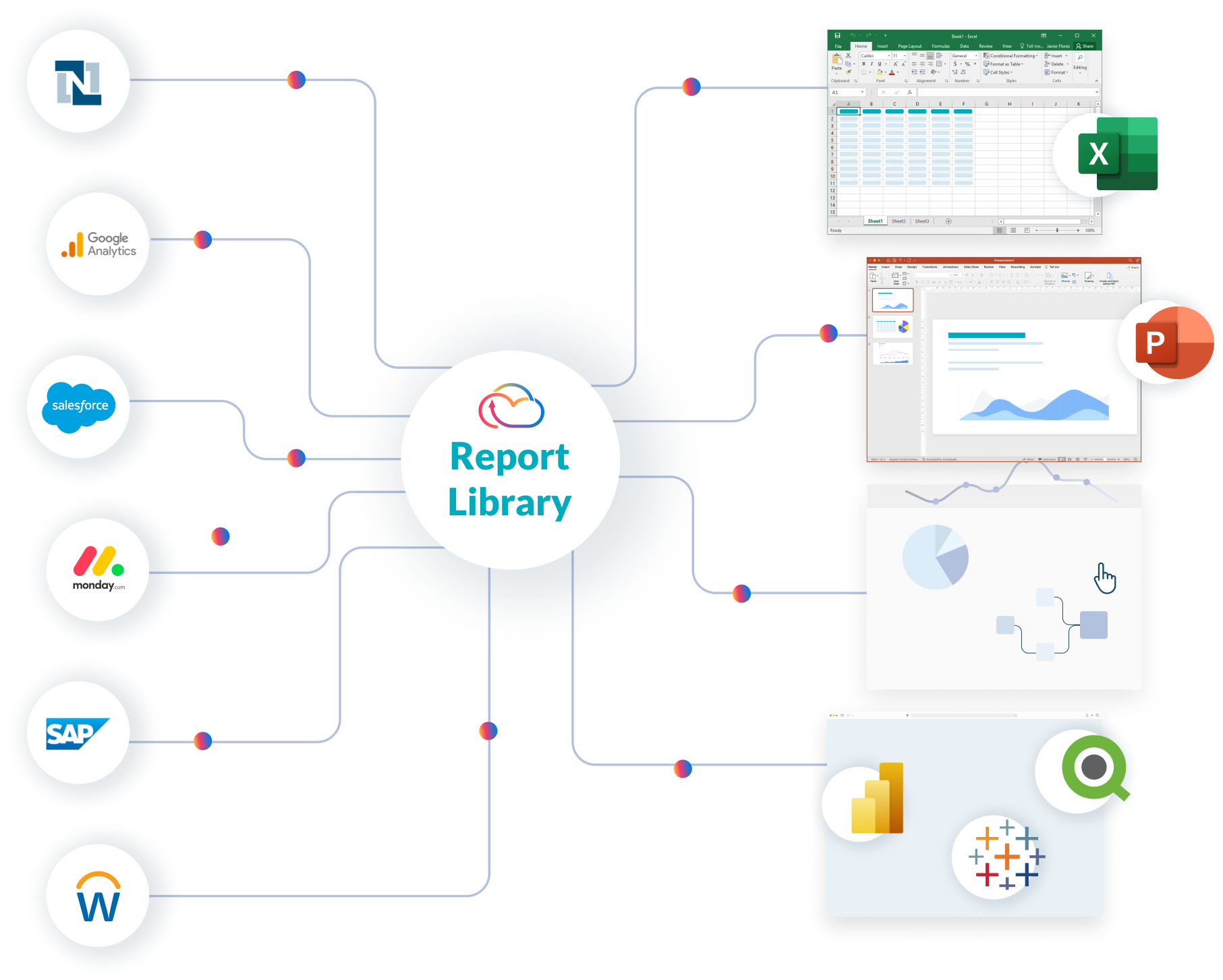 Save time with pre-built reports